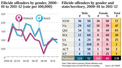 feliscide|filicide statistics 2022.